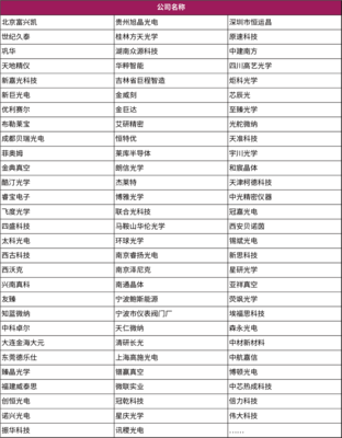 成都&middot;光學會議 | 免費聽會名額限時開放!搶占西南光學市場布局,共話行業(yè)未來發(fā)展